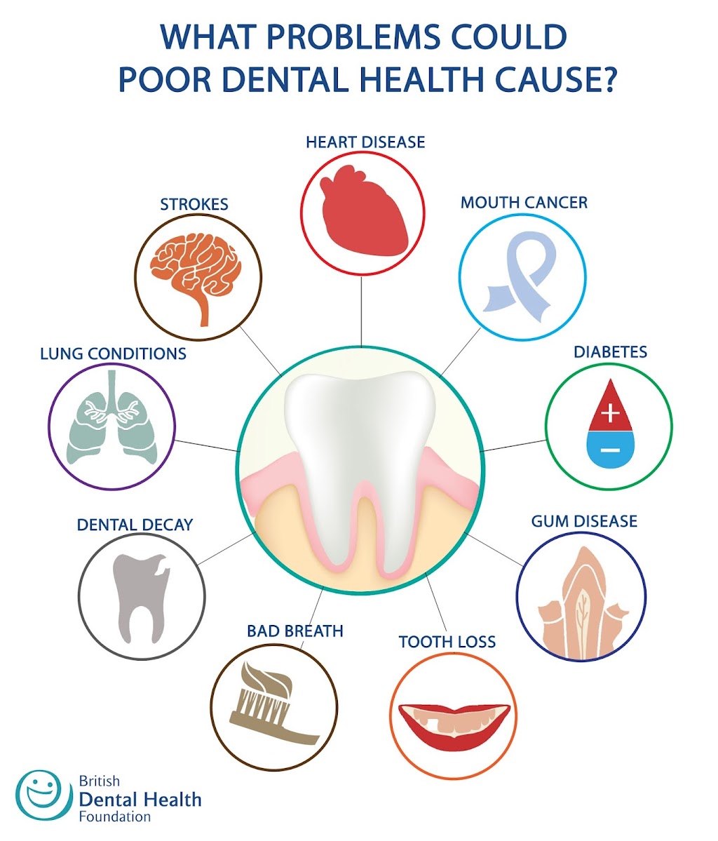 STRAIGHT FLOSSING DENTAL | 204 Los Lentes Rd NE, Los Lunas, NM 87031, USA | Phone: (505) 865-6305