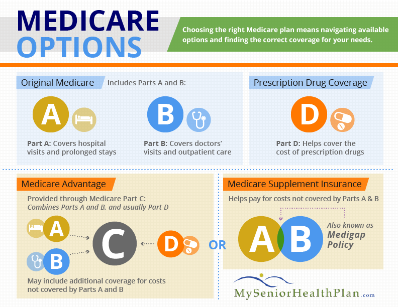 Health Insurance Results | 5055 State Rte N #118, St Charles, MO 63304, USA | Phone: (314) 503-8596