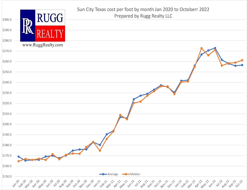 Rugg Realty | 109 Bee Creek Ct, Georgetown, TX 78633, USA | Phone: (512) 818-6700