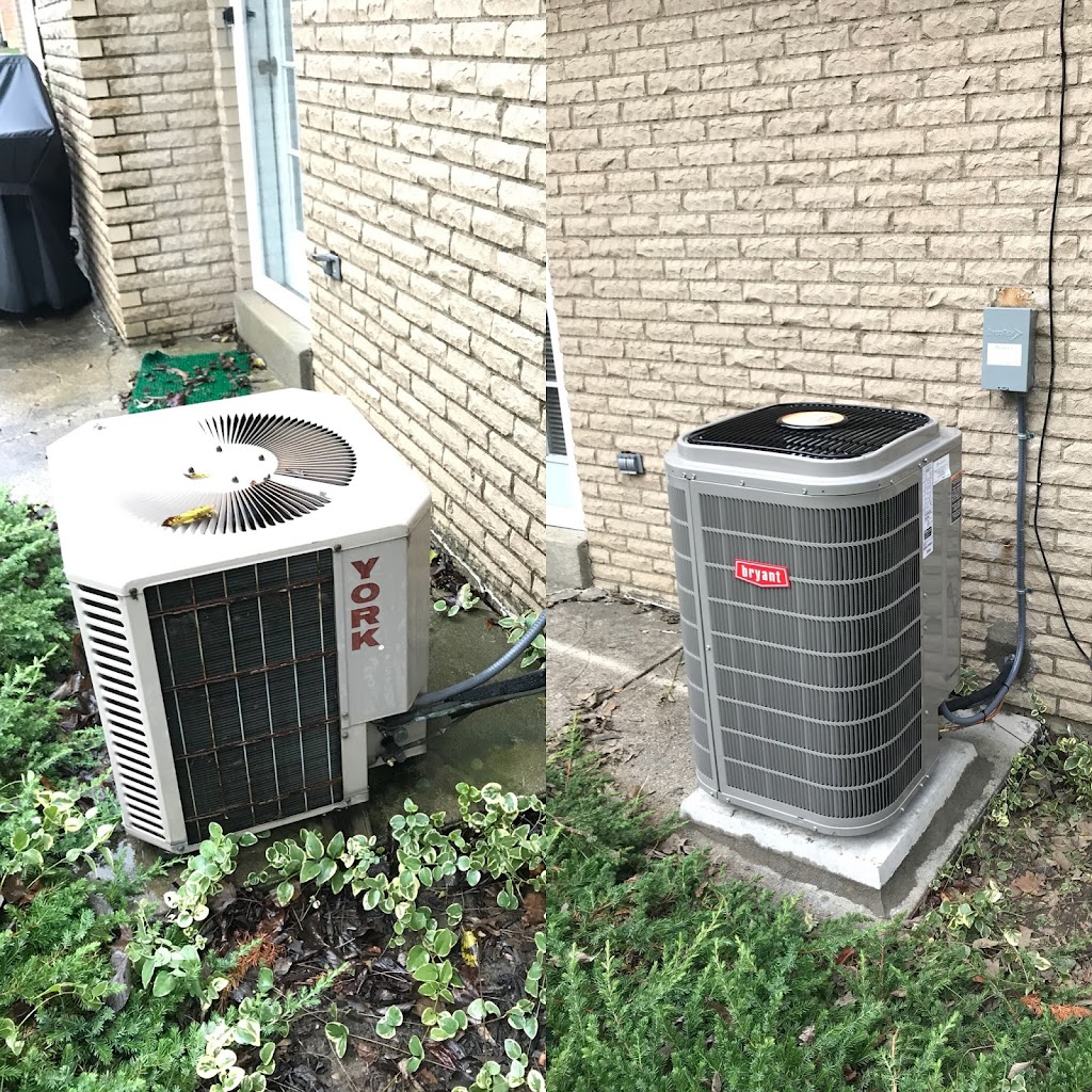 Gruter Heating & Air Conditioning Co., Inc. | 164 Wyndham Dr, Maineville, OH 45039, USA | Phone: (513) 677-3555