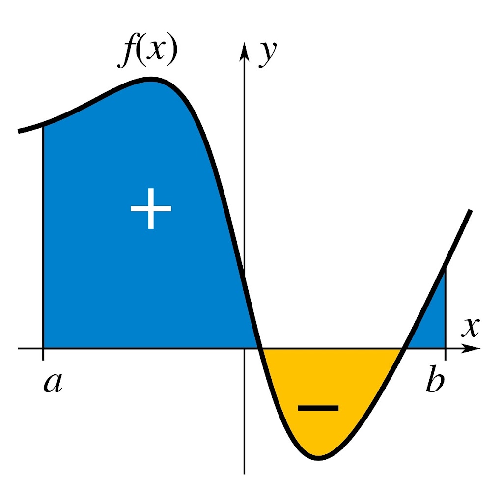 Private Math Instruction | 5701 Scruggs Way #9309, Plano, TX 75024, USA | Phone: (817) 456-2347