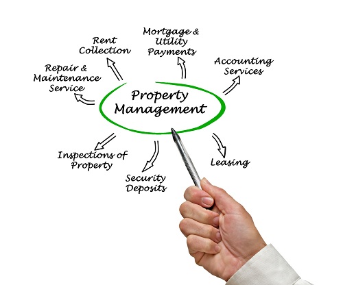 Ammons Pittman Property Management | 10224 Durant Rd #107, Raleigh, NC 27614, USA | Phone: (919) 790-5455