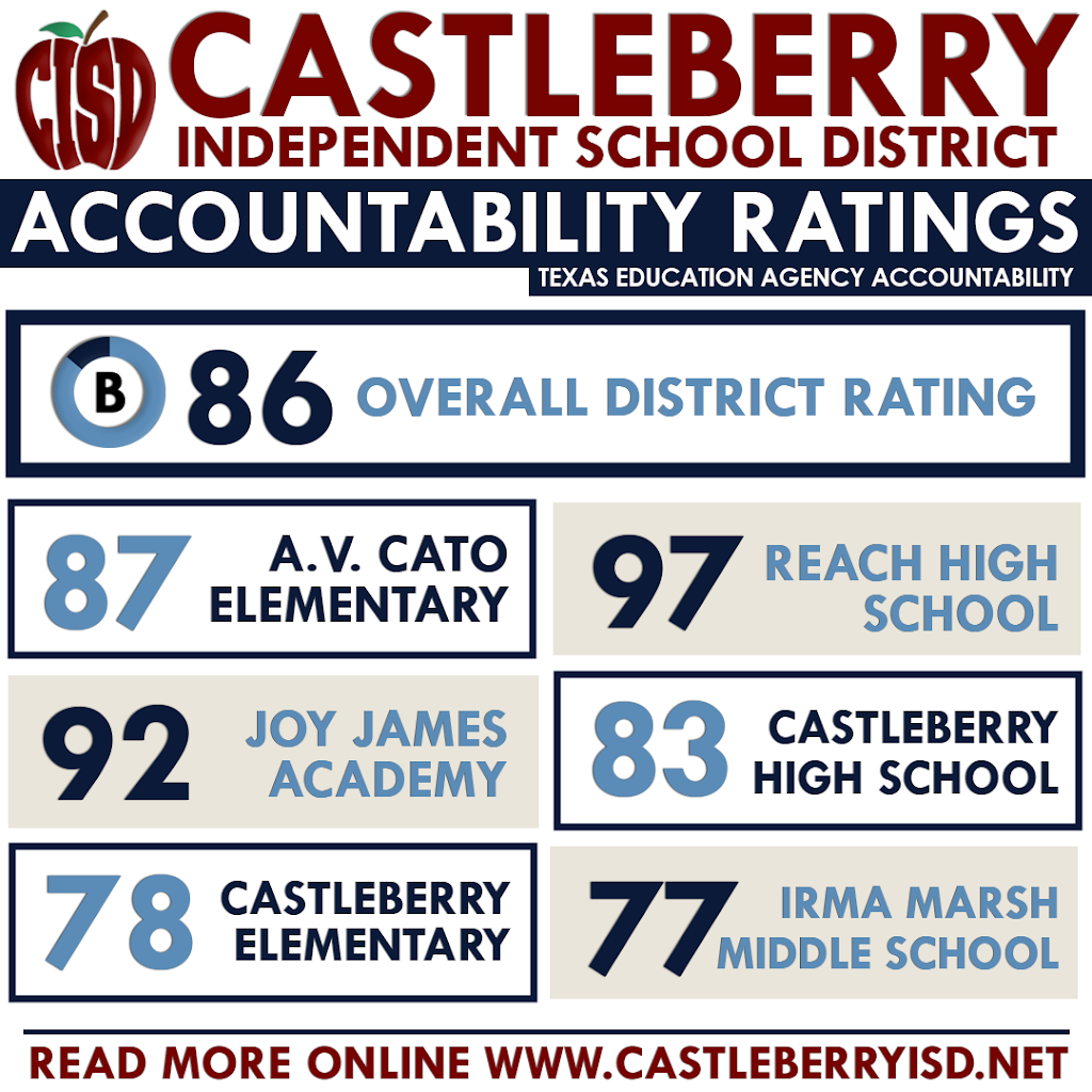 Castleberry Independent School District | 5228 Ohio Garden Rd, River Oaks, TX 76114, USA | Phone: (817) 252-2000