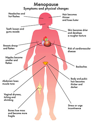 Moxi Medical Associates | 8900 E Pinnacle Peak Rd Suite D-6, Scottsdale, AZ 85255, USA | Phone: (480) 563-0634