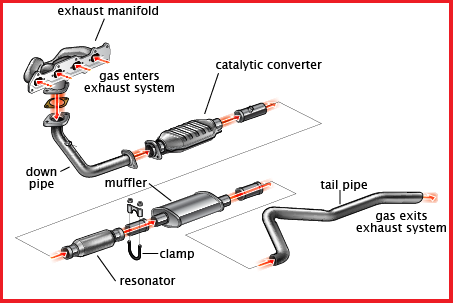 ATO Motors | 1900 Woodhaven rd. Rear Bldg, Philadelphia, PA 19116, USA | Phone: (215) 774-3300