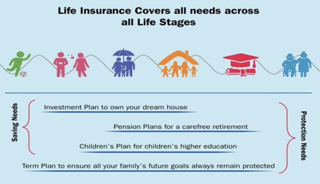 RPJ Life Insurance | 1020 Aspen Ln, Banning, CA 92220, USA | Phone: (951) 377-6269