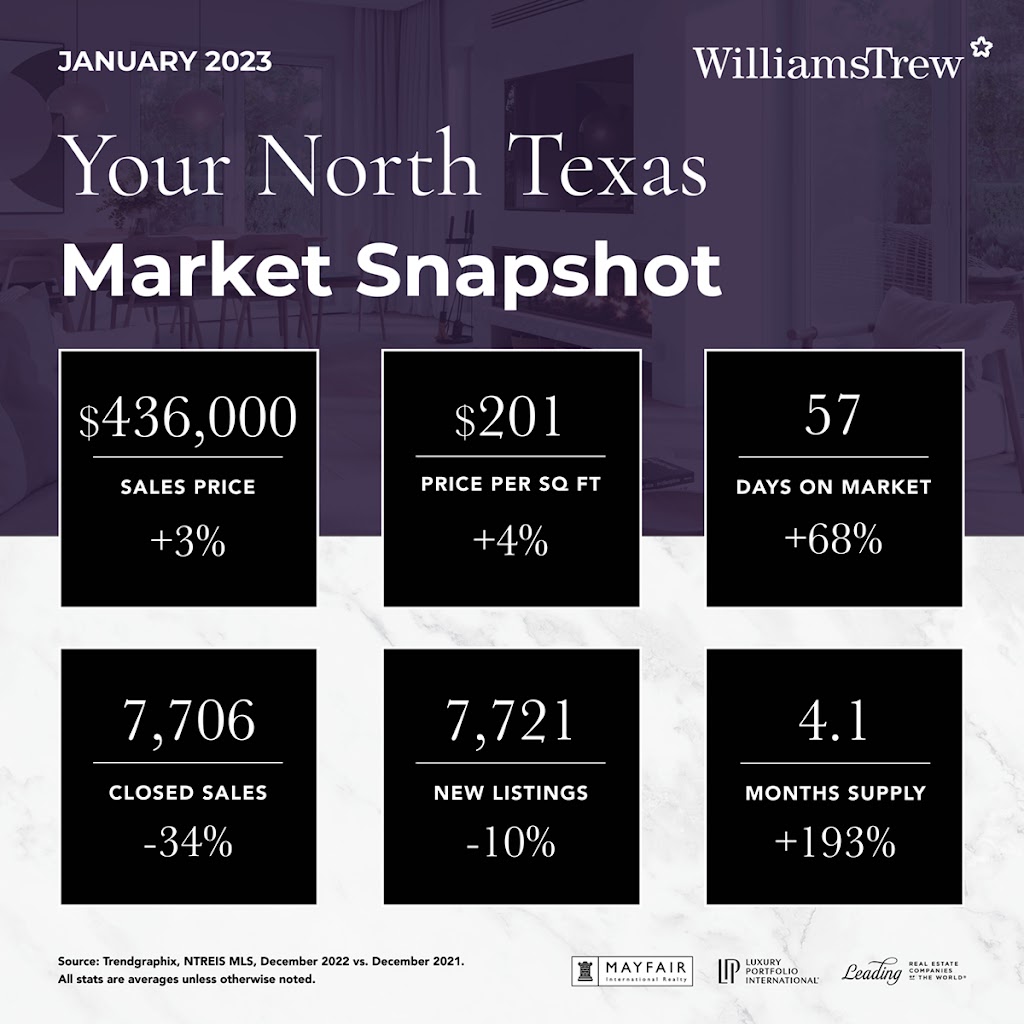 Williams Trew Real Estate | 400 Shops Blvd Suite 200, Willow Park, TX 76087, USA | Phone: (817) 441-9070