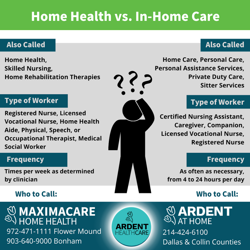 MaximaCare Home Health | 1211 E 6th St, Bonham, TX 75418, USA | Phone: (888) 878-8060