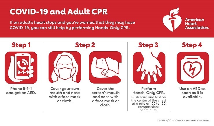 HeartCore Medical Training CPR ACLS BLS PALS | 17907 Whisperwind Dr, Clermont, FL 34715, USA | Phone: (407) 308-0139