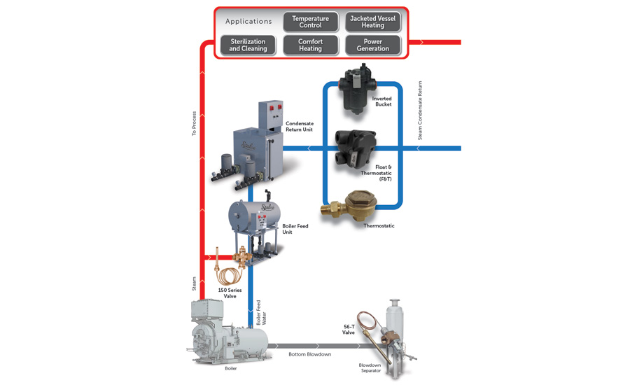 Fluid Systems Company | 1210 Vermeer Cove, Cordova, TN 38018, USA | Phone: (901) 624-6960