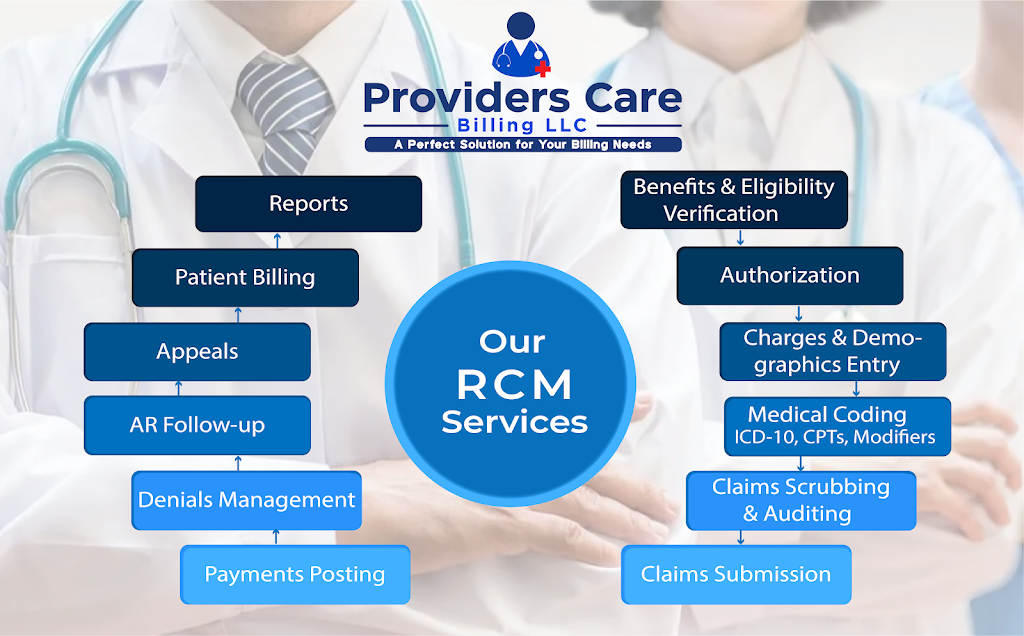 Providers Care Billing LLC | 641 Boulevard suite 848, Kenilworth, NJ 07033 | Phone: (888) 495-3786