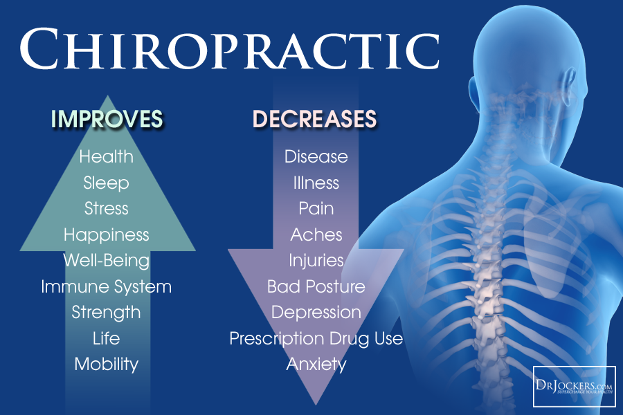 Augustine Chiropractic Offices - Tampa | 4547 Gunn Hwy, Tampa, FL 33624, USA | Phone: (813) 963-0110