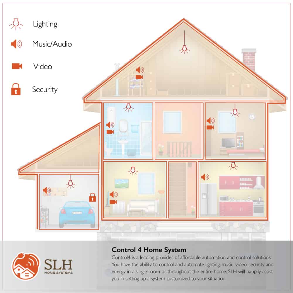 SLH Home Systems | 211 River Ridge Cir S STE 104, Burnsville, MN 55337, USA | Phone: (952) 224-5450