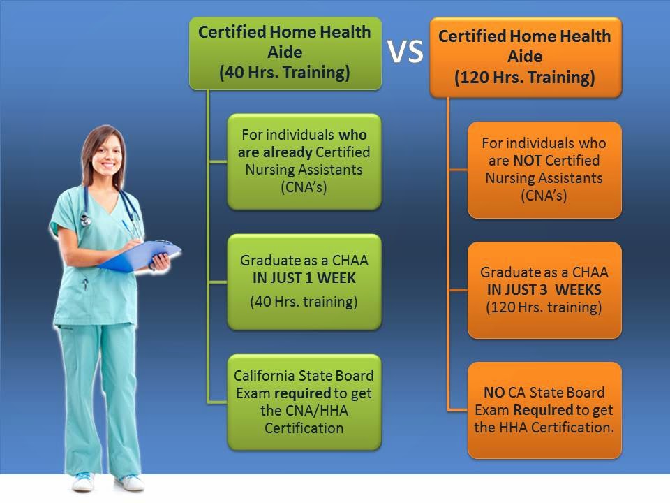 Home Health Aide Classes | 17400 Vanowen St, Lake Balboa, CA 91406, USA | Phone: (818) 206-5254