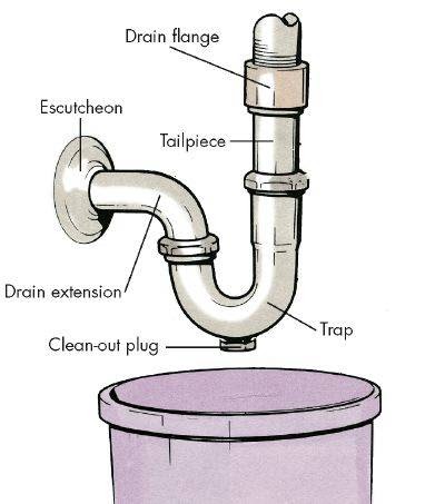 Little John Plumbing, Backhoe & Excavation Services | 4606 Morning Dove Dr, Venus, TX 76084, USA | Phone: (817) 999-3682