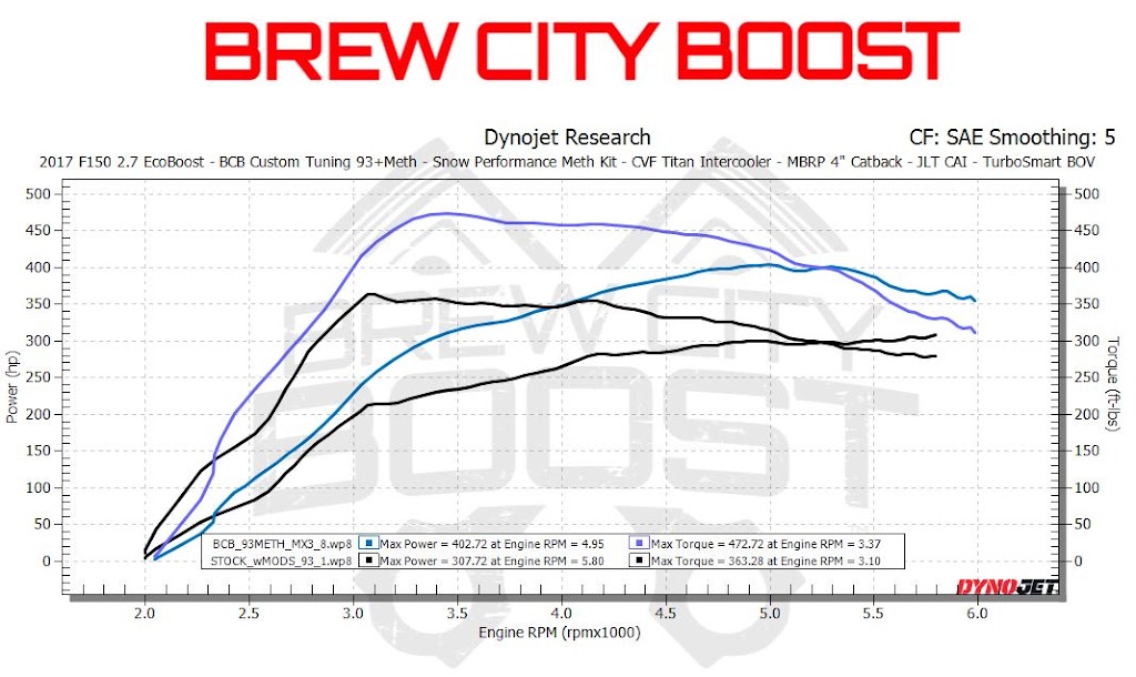 Brew City Boost, LLC | 3045 Beechwood Industrial Ct, Hubertus, WI 53033, USA | Phone: (262) 910-0203