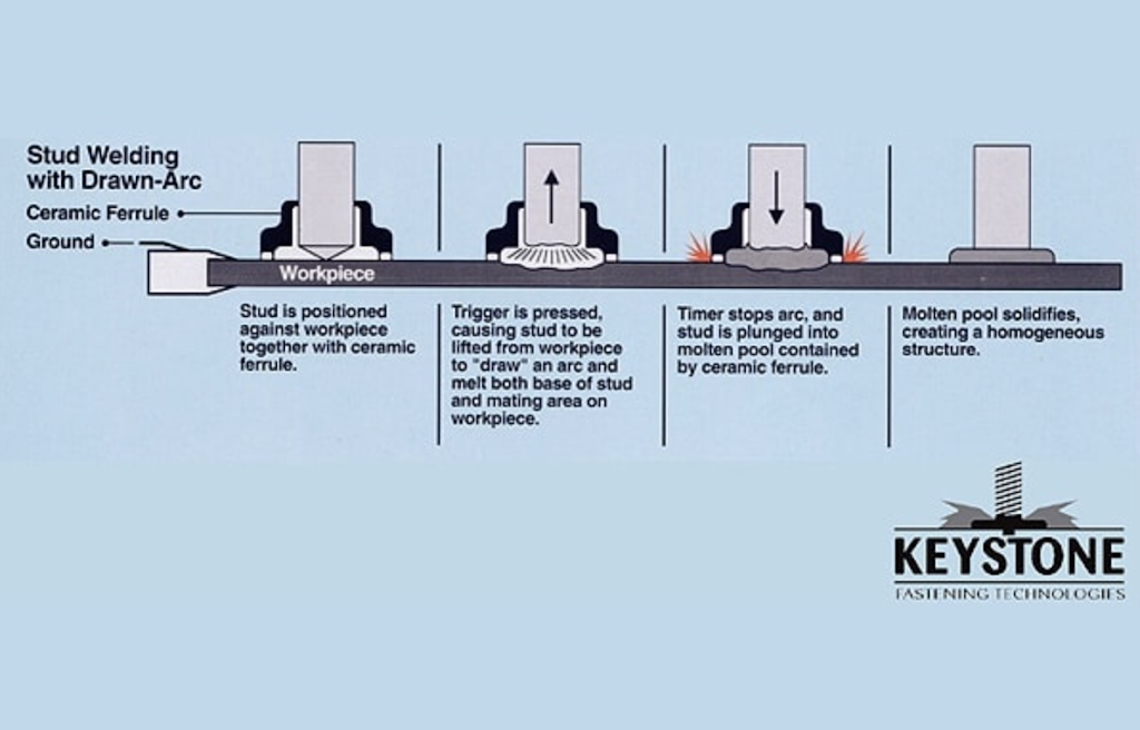 Keystone Fastening | 114 VIP Drive, Wexford, PA 15090, USA | Phone: (412) 787-5970