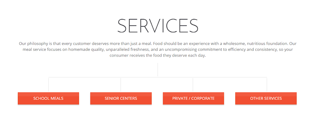 Innovation Food Service | 1550 Enterprise Pkwy, Twinsburg, OH 44087, USA | Phone: (330) 425-7979