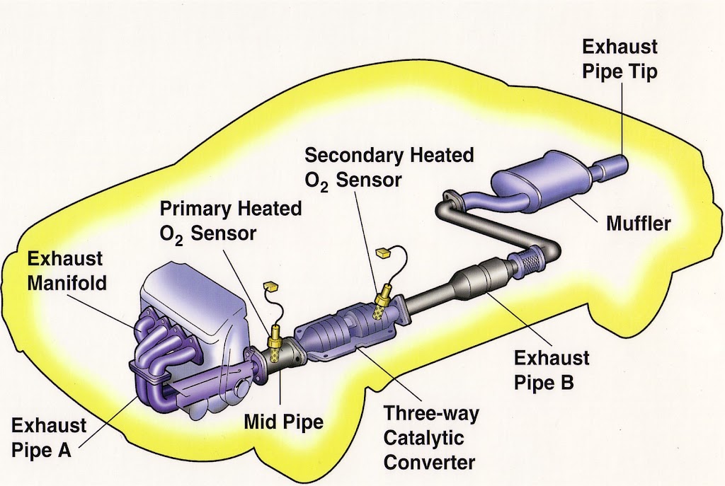 Sahara Mufflers & Catalytic Converter Repair | 4245 E Sahara Ave #3, Las Vegas, NV 89104 | Phone: (702) 510-7671