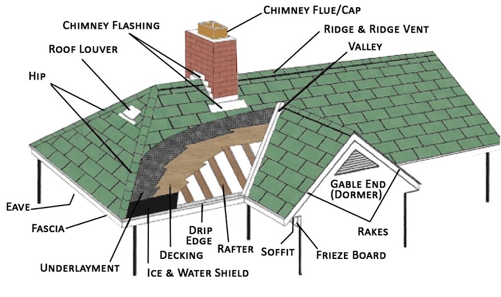 J&R Roofing & construction LLC | 580 Jackson St, Lafayette, OR 97127, USA | Phone: (503) 583-1651