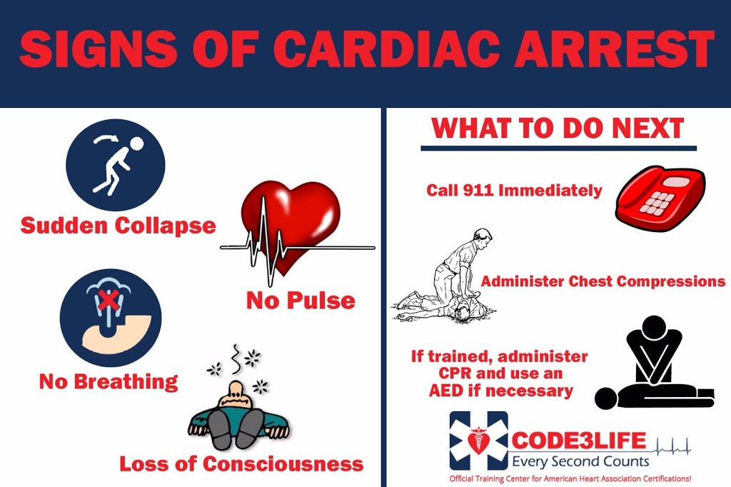 Code 3 Life Support Education | 49 W Sierra Madre Blvd, Sierra Madre, CA 91024, USA | Phone: (626) 296-0090