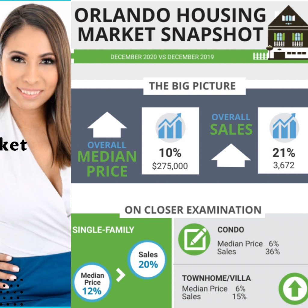 Jenny Alejandro Real Estate Advisor | 10415 Moss Park Rd, Orlando, FL 32832, USA | Phone: (407) 399-8276