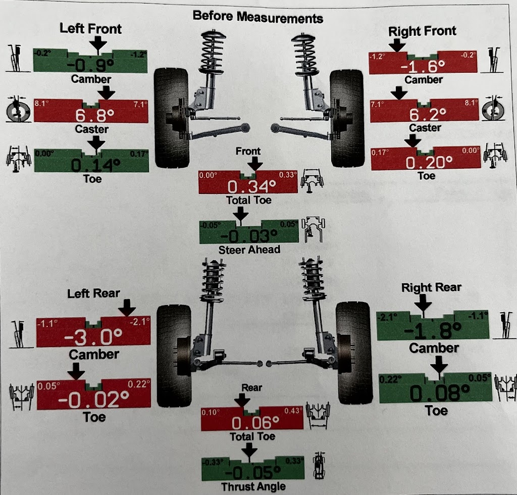 H&J Alignment And Brakes | 208 S Galloway Ave, Mesquite, TX 75149, USA | Phone: (972) 329-1328