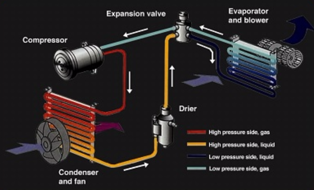 Auto Air Conditioning Repair Shop | 5245 S Kyrene Rd Suite 2, Tempe, AZ 85283, USA | Phone: (602) 370-2376