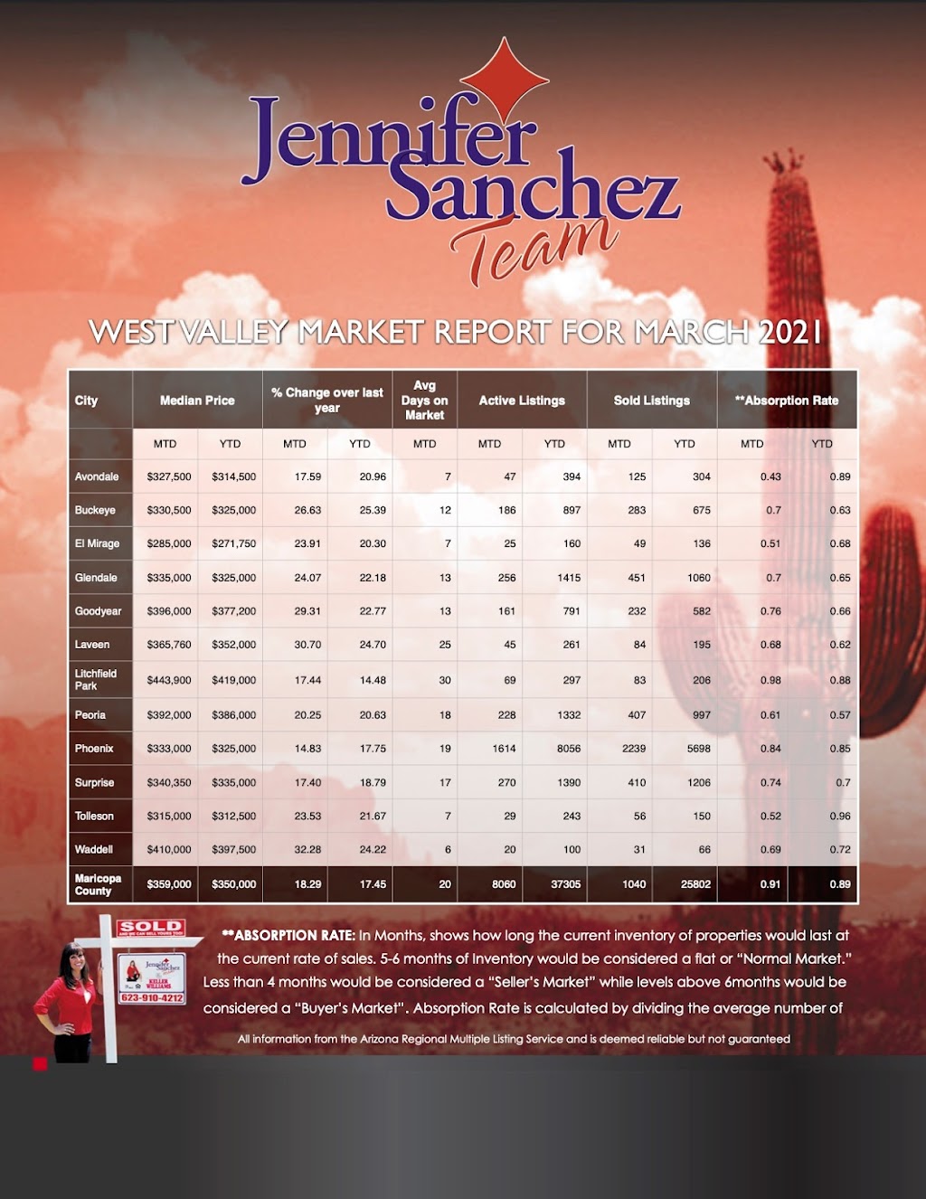 Jennifer Sanchez Team, Keller Williams Realty Elite | 2403 N PebbleCreek Pkwy Suite 101, Goodyear, AZ 85395, USA | Phone: (623) 910-4212