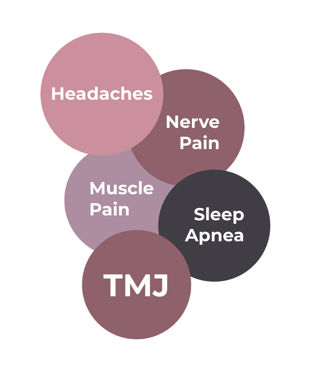 Texas TMJ Sleep & Facial Pain | 1160 N Kimball Ave #110, Southlake, TX 76092, USA | Phone: (817) 251-9985