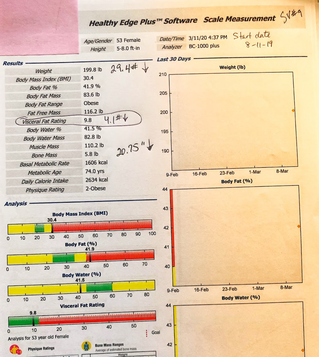 Gateway Metabolic Weight Loss | 830 WI-136 Suite #2, Baraboo, WI 53913, USA | Phone: (608) 745-2423