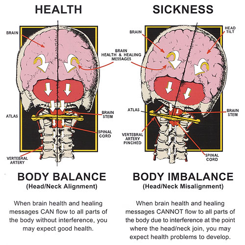 Dr. Charles Kurowski BS, DC: A Family Chiropractic Center | 121 Hampton Hwy #1, Yorktown, VA 23693, USA | Phone: (757) 867-7787