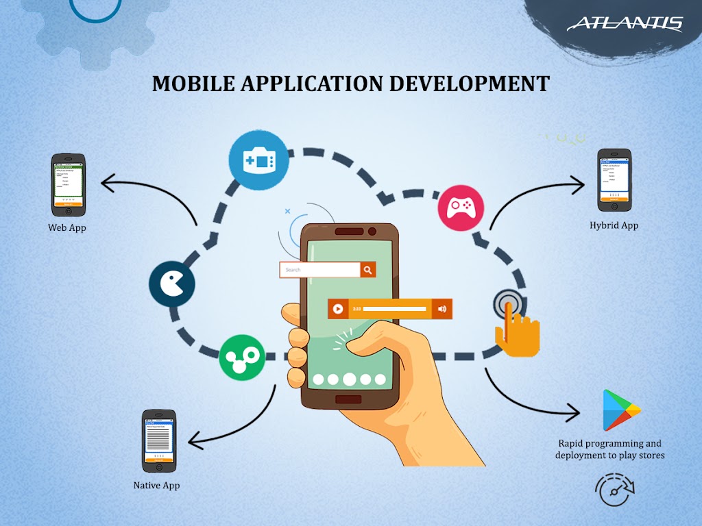 Atlantis IT Group | 2 Computer Dr W Ste 212, Albany, NY 12205, USA | Phone: (833) 561-3093