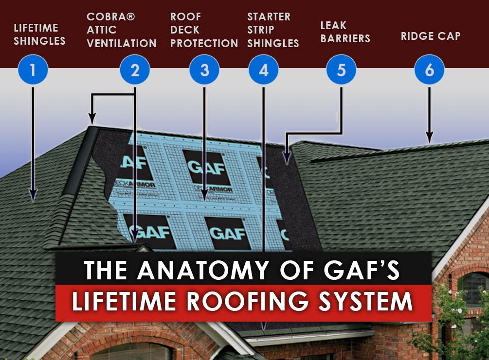 Roof Repair Fort Lauderdale- Victoria Roofer | 4548 SW 33rd Ave #33312, Fort Lauderdale, FL 33312, USA | Phone: (954) 343-3211