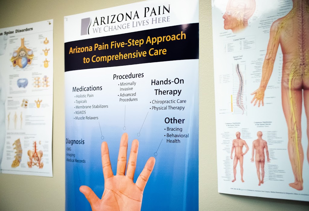 Arizona Pain | Glendale | D, 18555 N 79th Ave d101, Glendale, AZ 85308, USA | Phone: (480) 563-6400