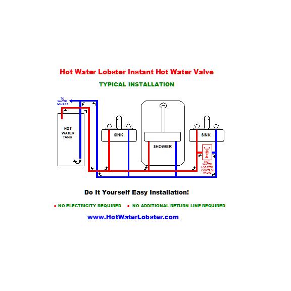 Hot Water Lobster Instant Hot Water Valve | 55549 Danube Ave, Macomb, MI 48042, USA | Phone: (586) 677-5848