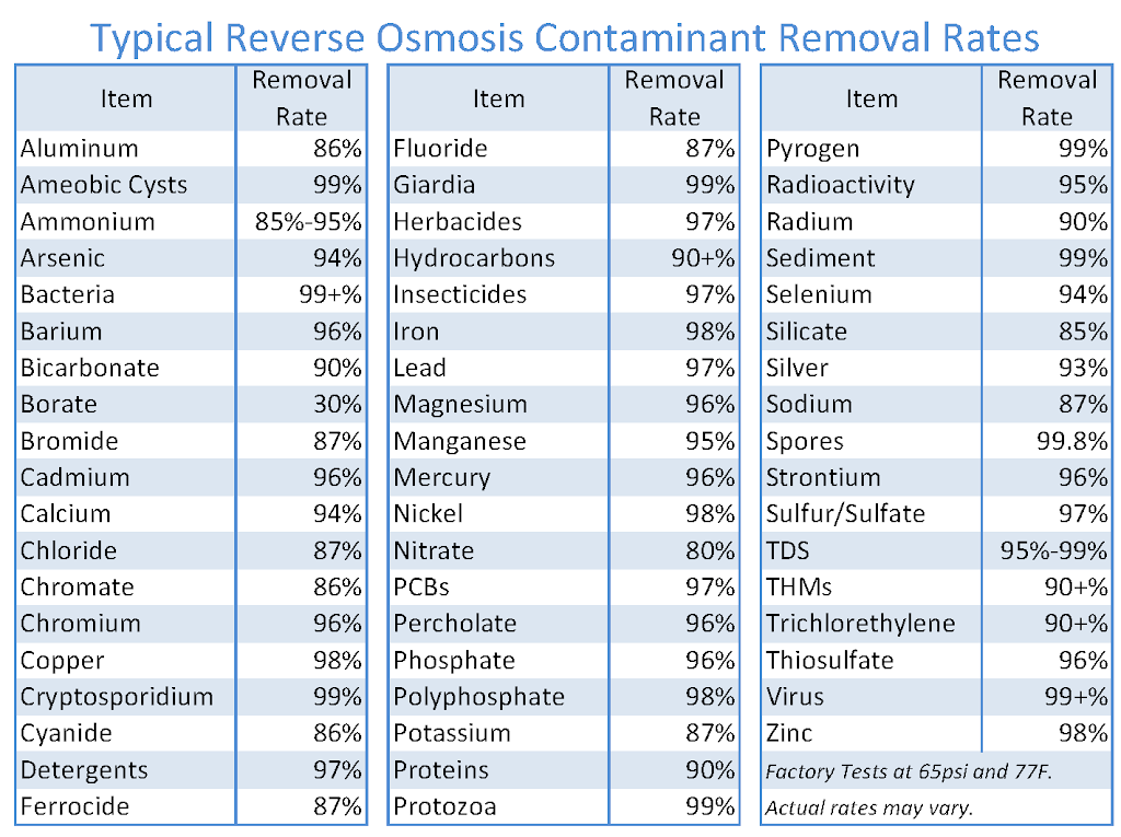 Cool Planet Water | 449 W Allen Ave #101, San Dimas, CA 91773, USA | Phone: (866) 201-1919