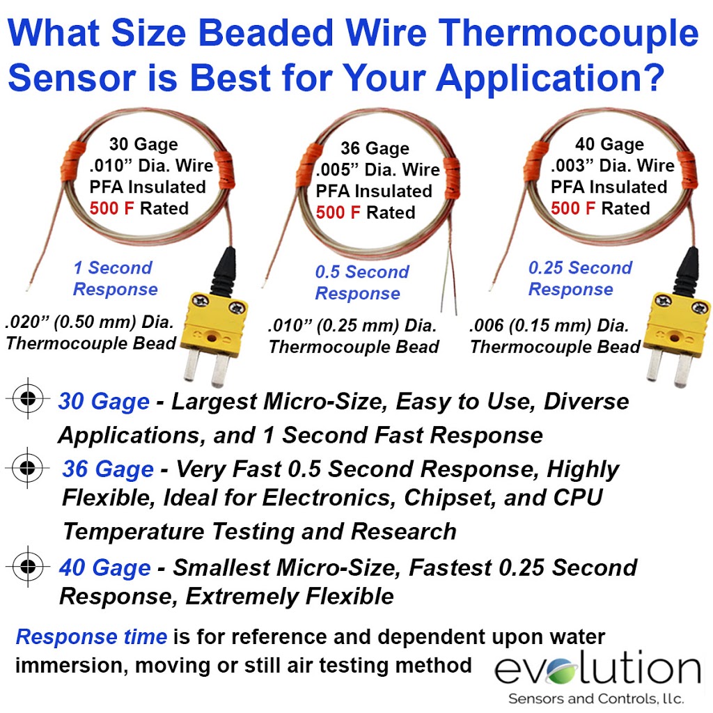 Evolution Sensors and Controls | 46 S Main St, Mullica Hill, NJ 08062, USA | Phone: (856) 579-7490