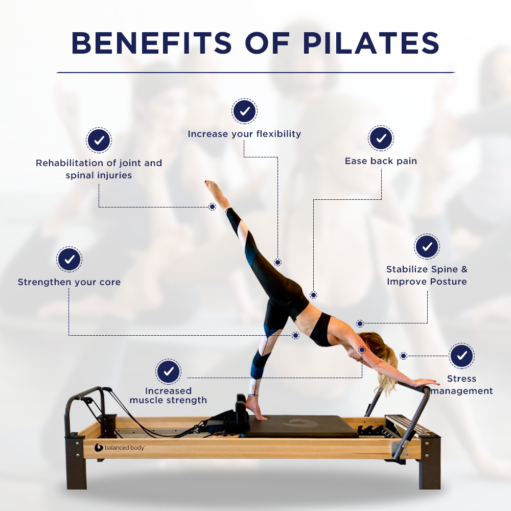 Your Pilates Pro Personal Training Studio | 4901 Salem Rd, Walkertown, NC 27051, USA | Phone: (336) 749-6333