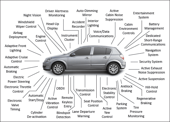 auto electric repair | 11503 W Bell Rd, Surprise, AZ 85378, USA | Phone: (602) 516-0774