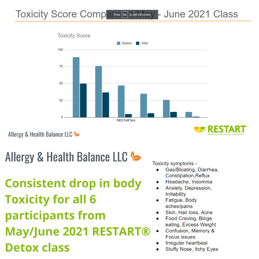 Allergy & Health Balance LLC | 25 Granli Dr, Andover, MA 01810, USA | Phone: (781) 526-6042