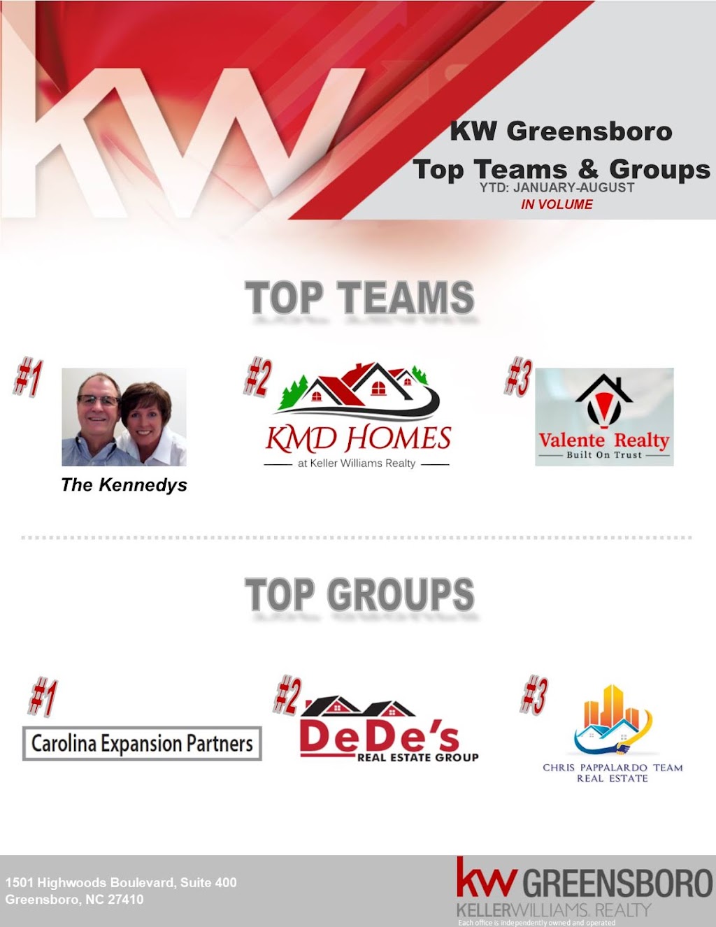 Kimberly Moore-Dudley, KMD Homes Team | 1501 Highwoods Blvd Ste 400, Greensboro, NC 27410, USA | Phone: (336) 776-7086