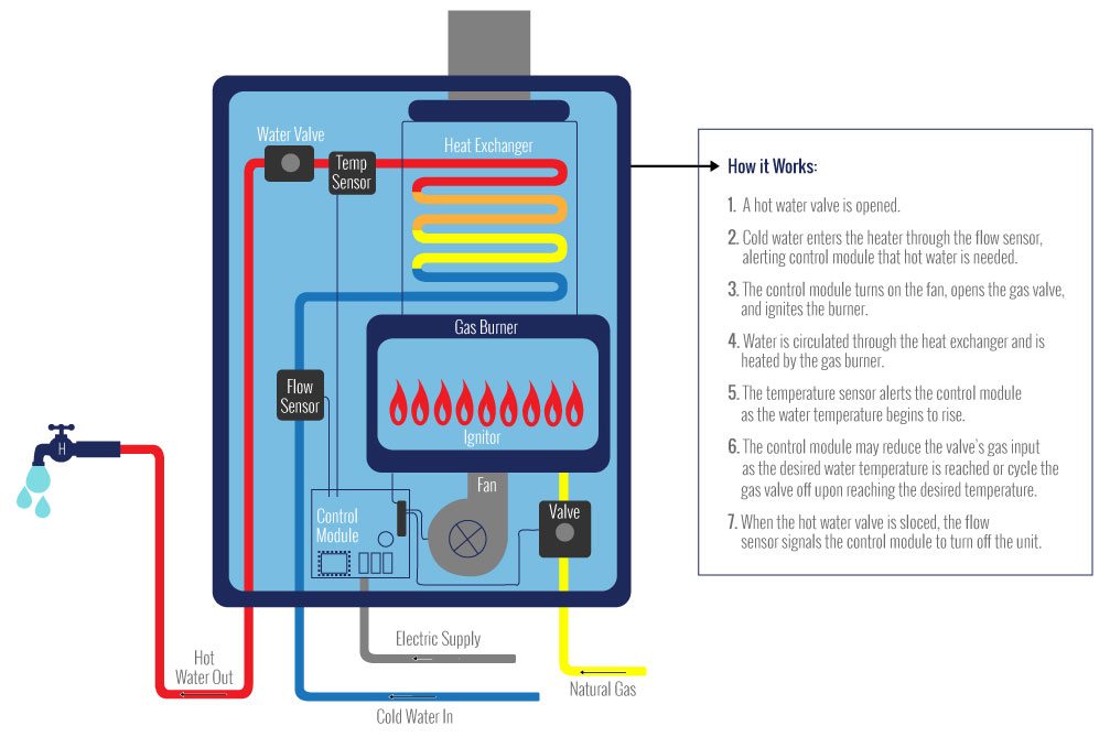 Casa Plumbing PHCE Inc. | 258 Trenton Lakewood Rd, Cream Ridge, NJ 08514, USA | Phone: (609) 223-0070