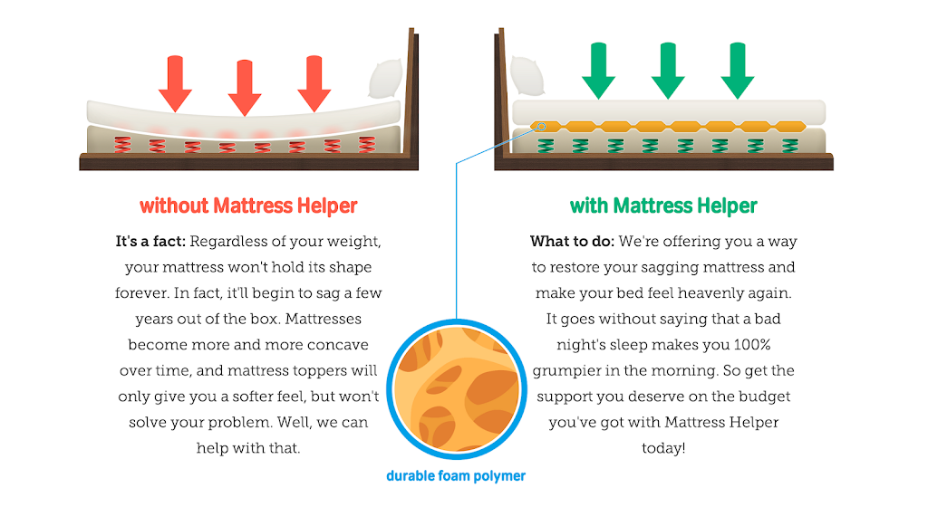 Mattress Helper Inc. | 600 S Pine Island Rd, Plantation, FL 33324 | Phone: (954) 288-6356