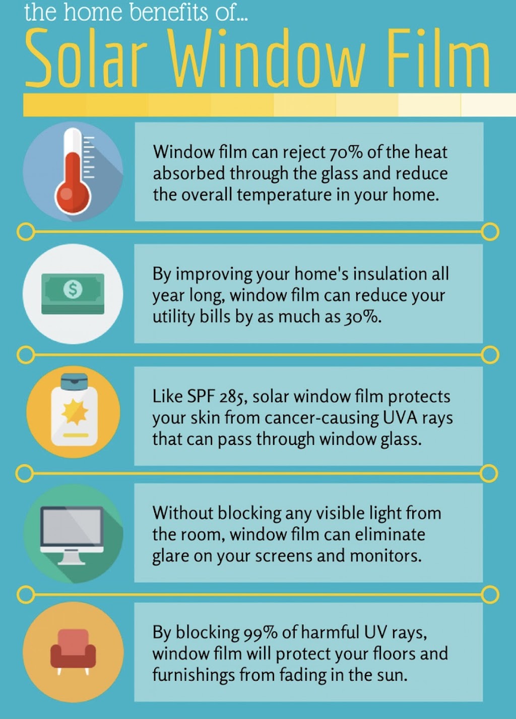Ohio Window Coatings | 3667 Mahoning Ave, Youngstown, OH 44515, USA | Phone: (330) 793-7444