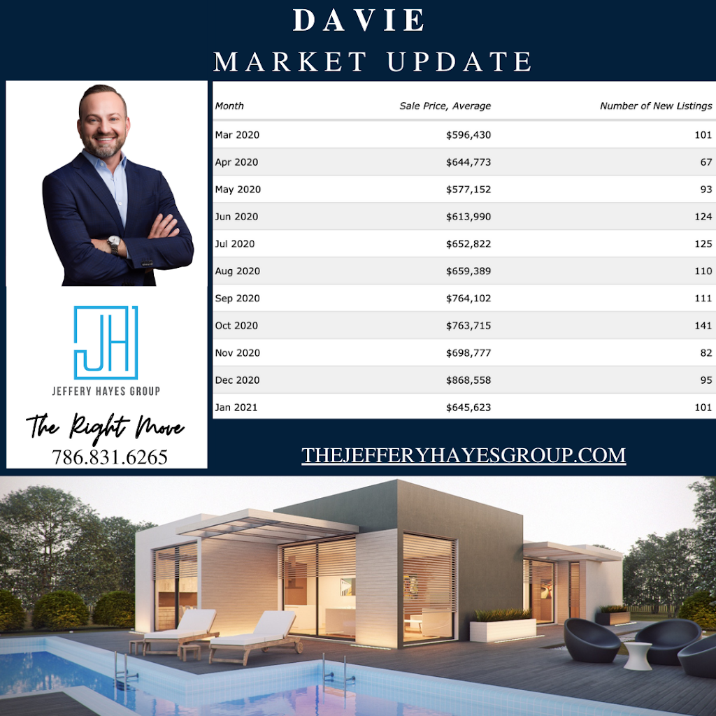 Jeffery Hayes - Davie Realtor | 13510 SW 29th St, Davie, FL 33330, USA | Phone: (786) 831-6265