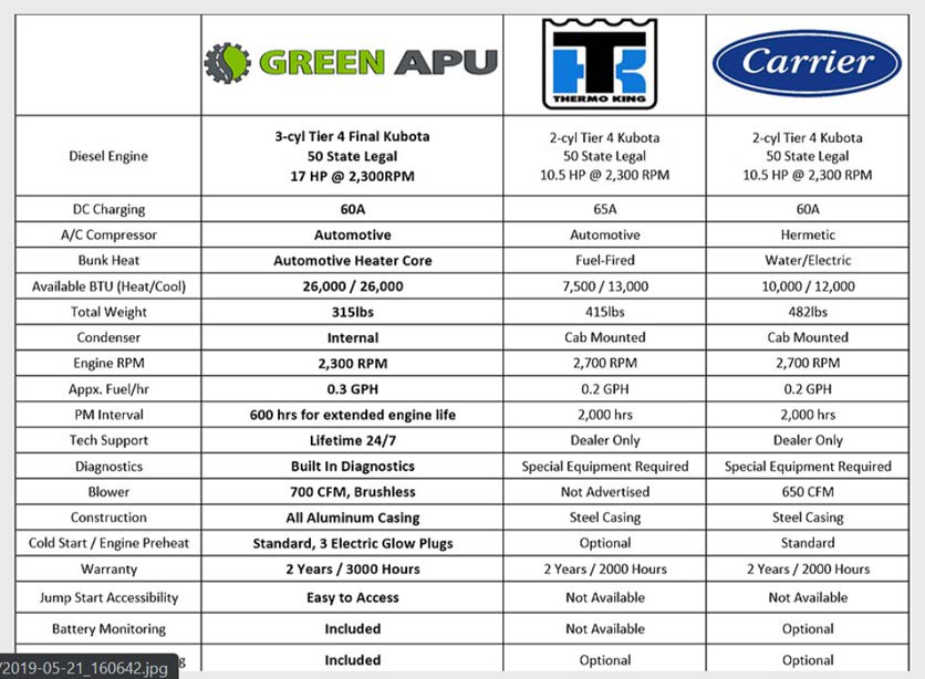 RC Trailer Sales & Svc Co Inc | 3821 Flight Dr, Birmingham, AL 35215, USA | Phone: (205) 492-1061