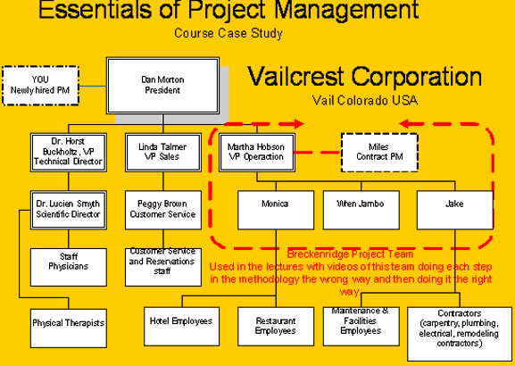 Project Management Training | 125 Cold Springs Dr, Georgetown, TX 78633, USA | Phone: (502) 354-7401