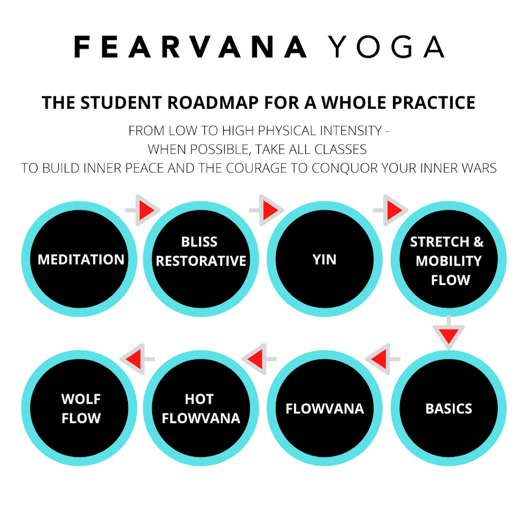 Fearvana Yoga | 604 Boulevard, Kenilworth, NJ 07033, USA | Phone: (201) 600-3808