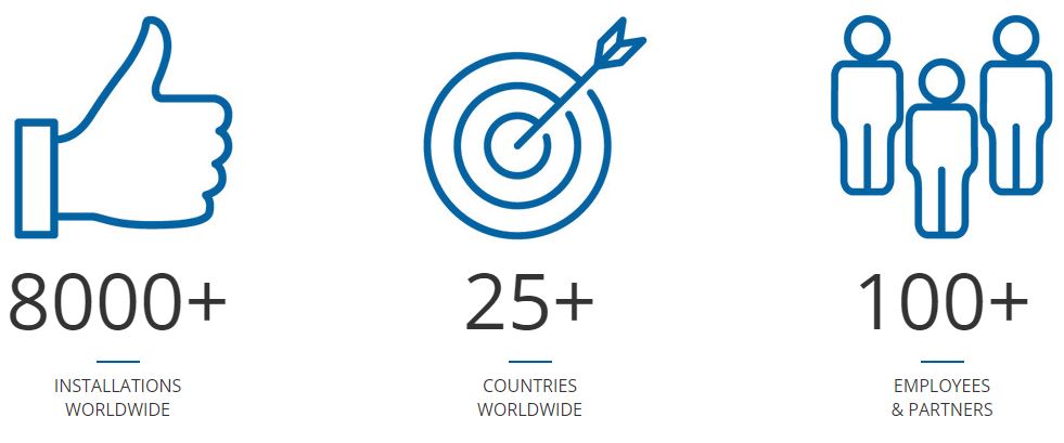 QleanAir Scandinavia Inc. | 8445 Rausch Dr, Plain City, OH 43064, USA | Phone: (614) 954-1040